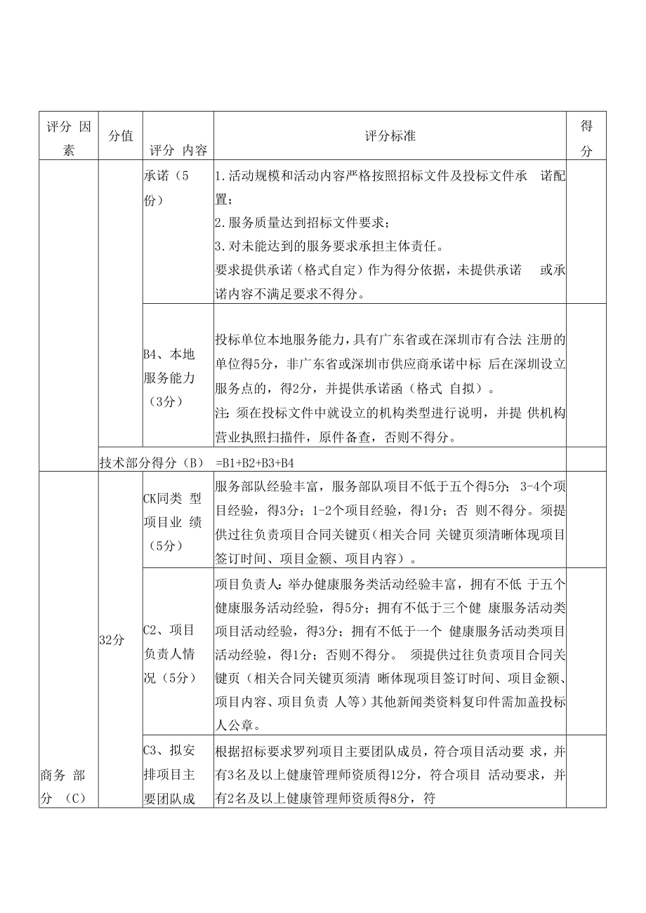 2022年“健康管理师”职业技能培训综合评分表.docx_第2页