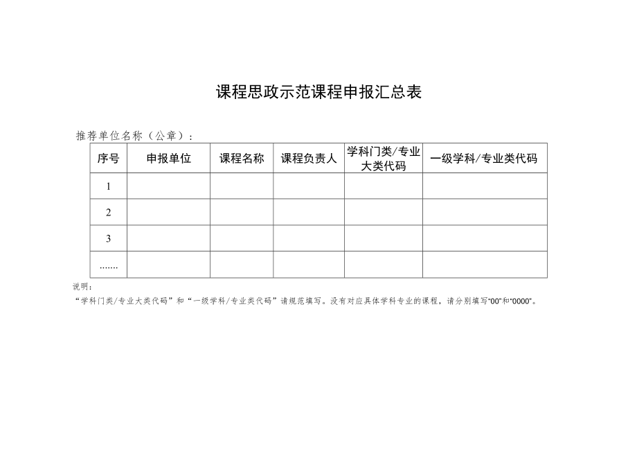 课程思政示范课程申报汇总表.docx_第1页