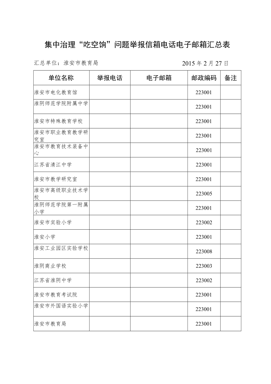 集中治理“吃空饷”问题举报信箱电话电子邮箱汇总表.docx_第1页