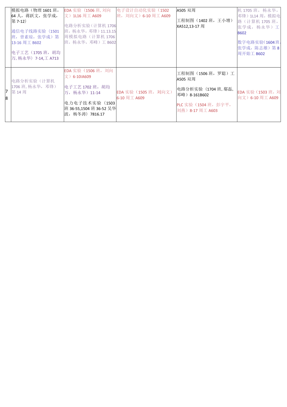 电子信息工程学院实验课程总017~2018学年度第一学期.docx_第2页