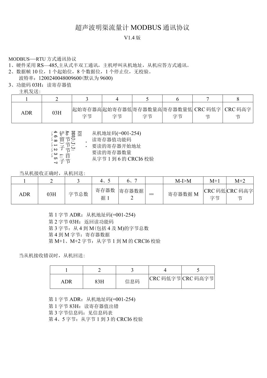 超声波明渠流量计MODBUS通讯协议V4版.docx_第1页