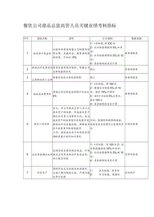 餐饮公司甜品总监高管人员关键业绩考核指标.docx