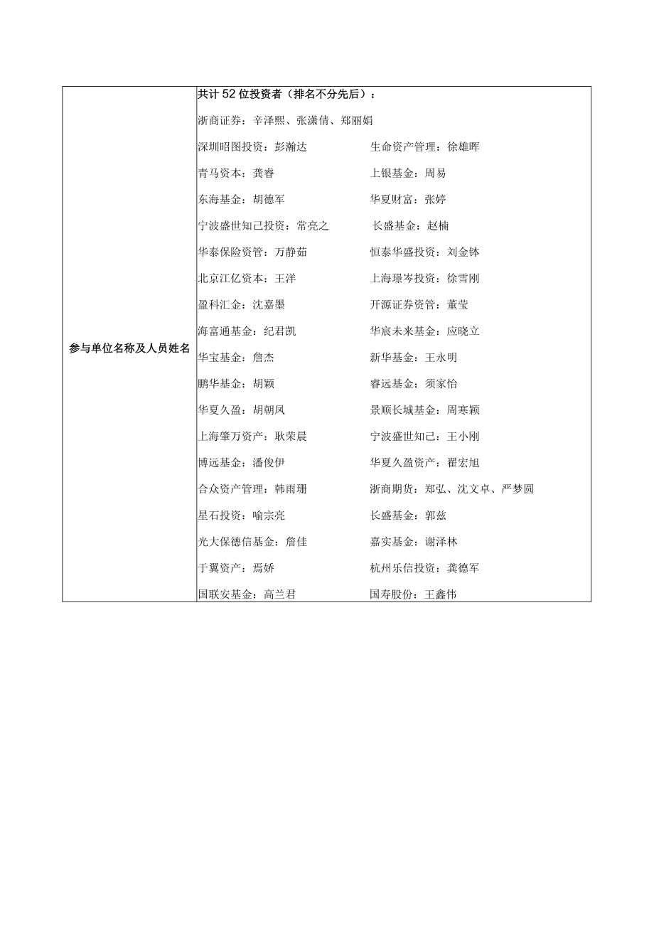 代码867证券简称周大生2020-037周大生珠宝股份有限公司投资者关系活动记录表.docx_第2页