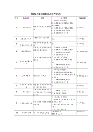 餐饮公司单店经理任务绩效考核指标.docx