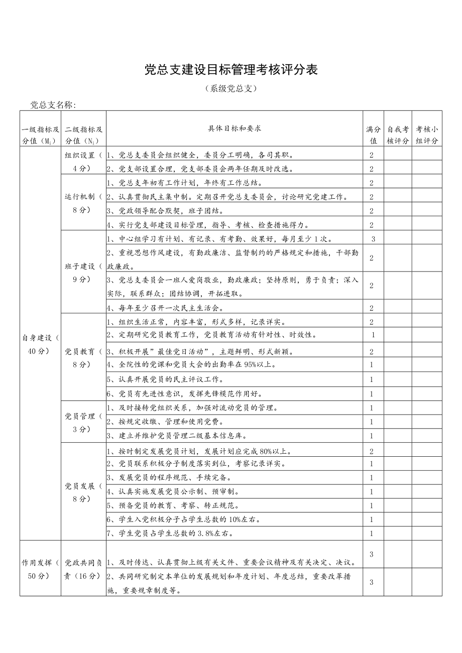 党总支建设目标管理考核评分表.docx_第1页