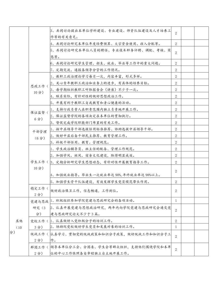 党总支建设目标管理考核评分表.docx_第2页