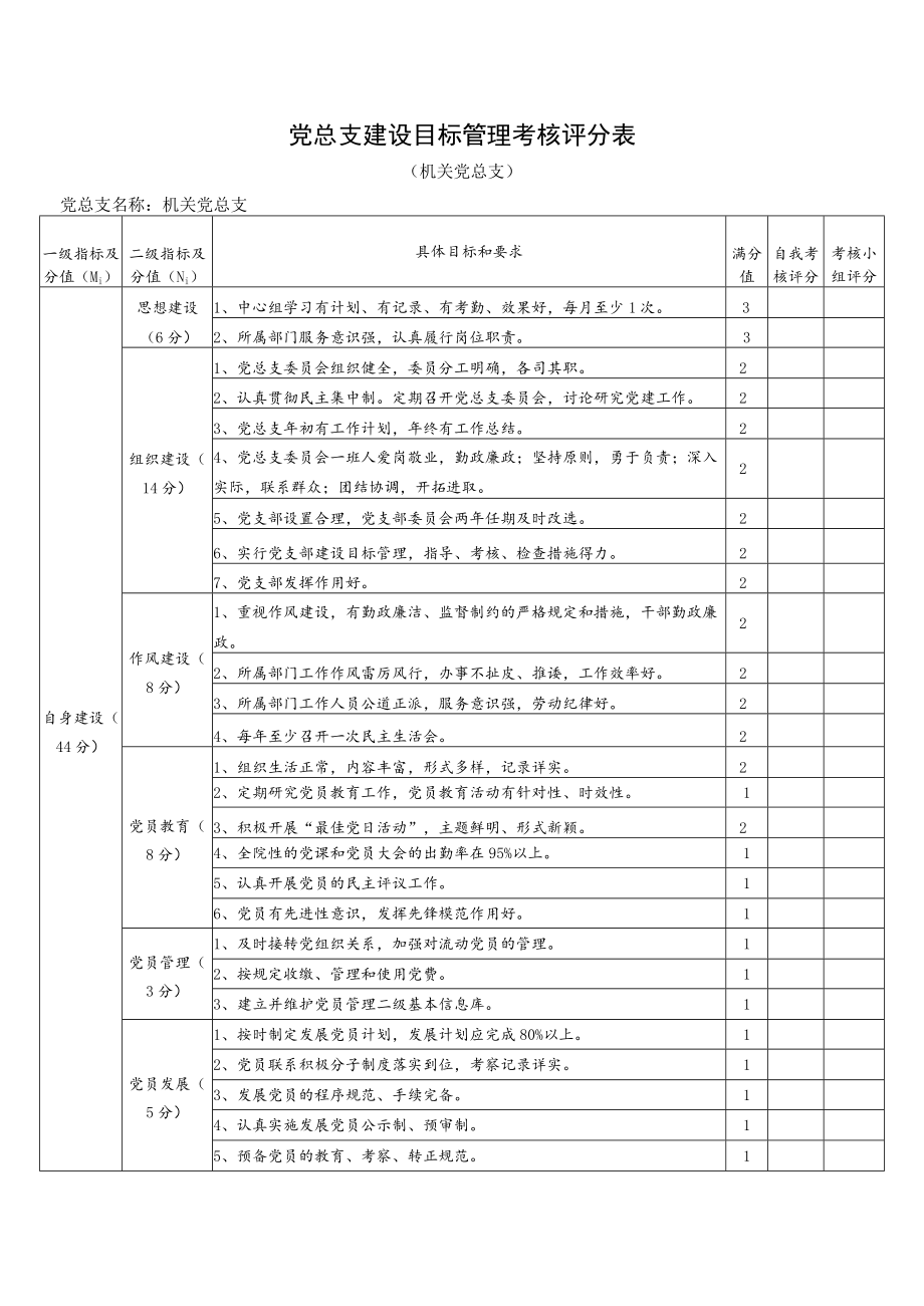 党总支建设目标管理考核评分表.docx_第3页