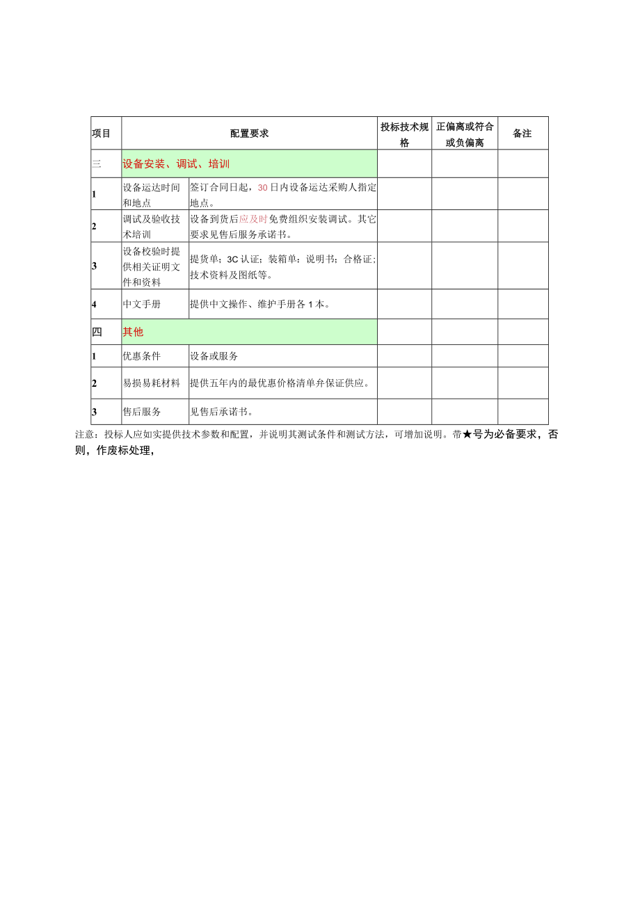 第四章可视喉镜国产配置要求表投标人全称加盖公章.docx_第2页