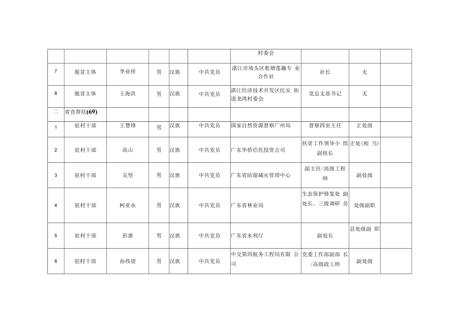 2019－2020年脱贫攻坚突出贡献个人拟推荐汇总表.docx_第2页