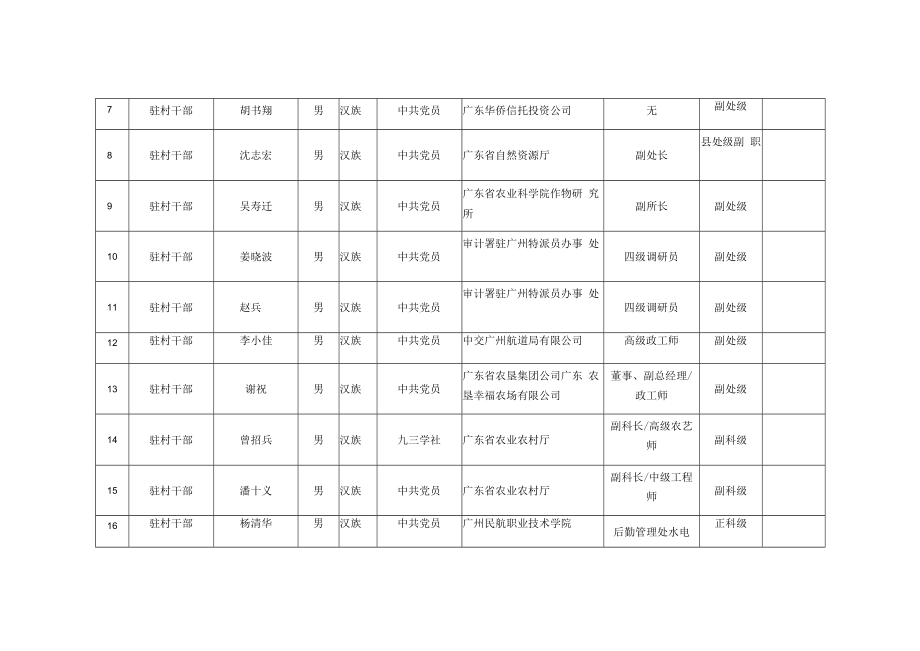 2019－2020年脱贫攻坚突出贡献个人拟推荐汇总表.docx_第3页