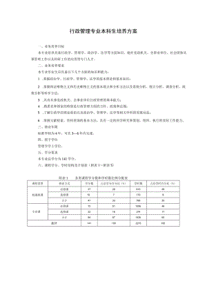 行政管理专业本科生培养方案.docx