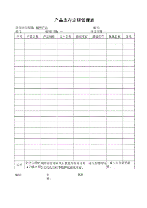 产品库存定额管理表.docx