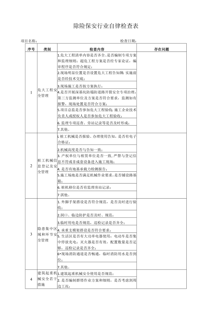 除险保安行业自律检查表.docx_第1页