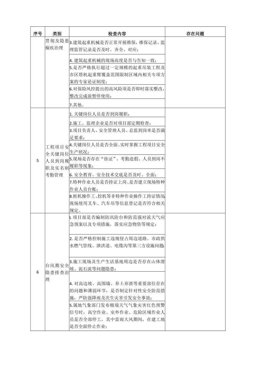 除险保安行业自律检查表.docx_第2页