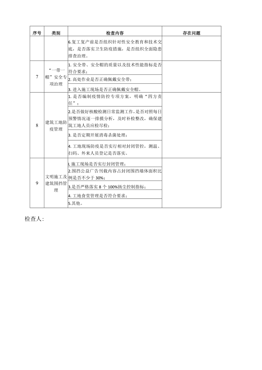 除险保安行业自律检查表.docx_第3页