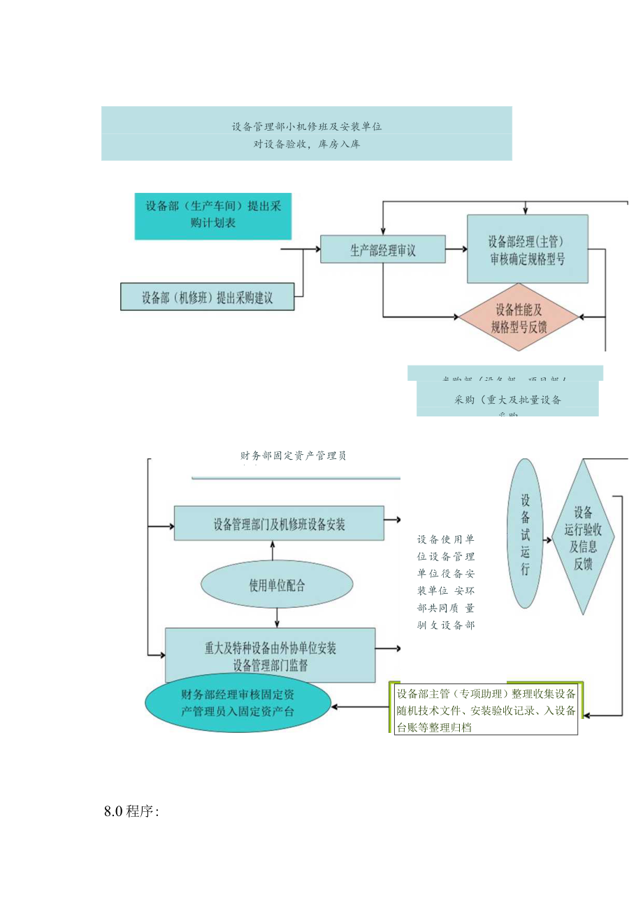 工厂新设备采购和验收管理规程.docx_第3页