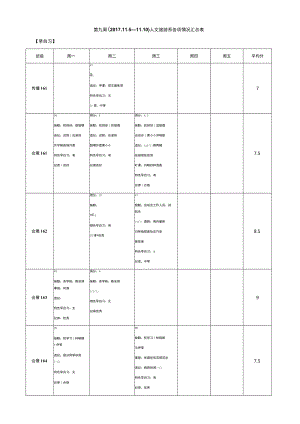 第九周205—10人文旅游系各项情况汇总表早自习.docx