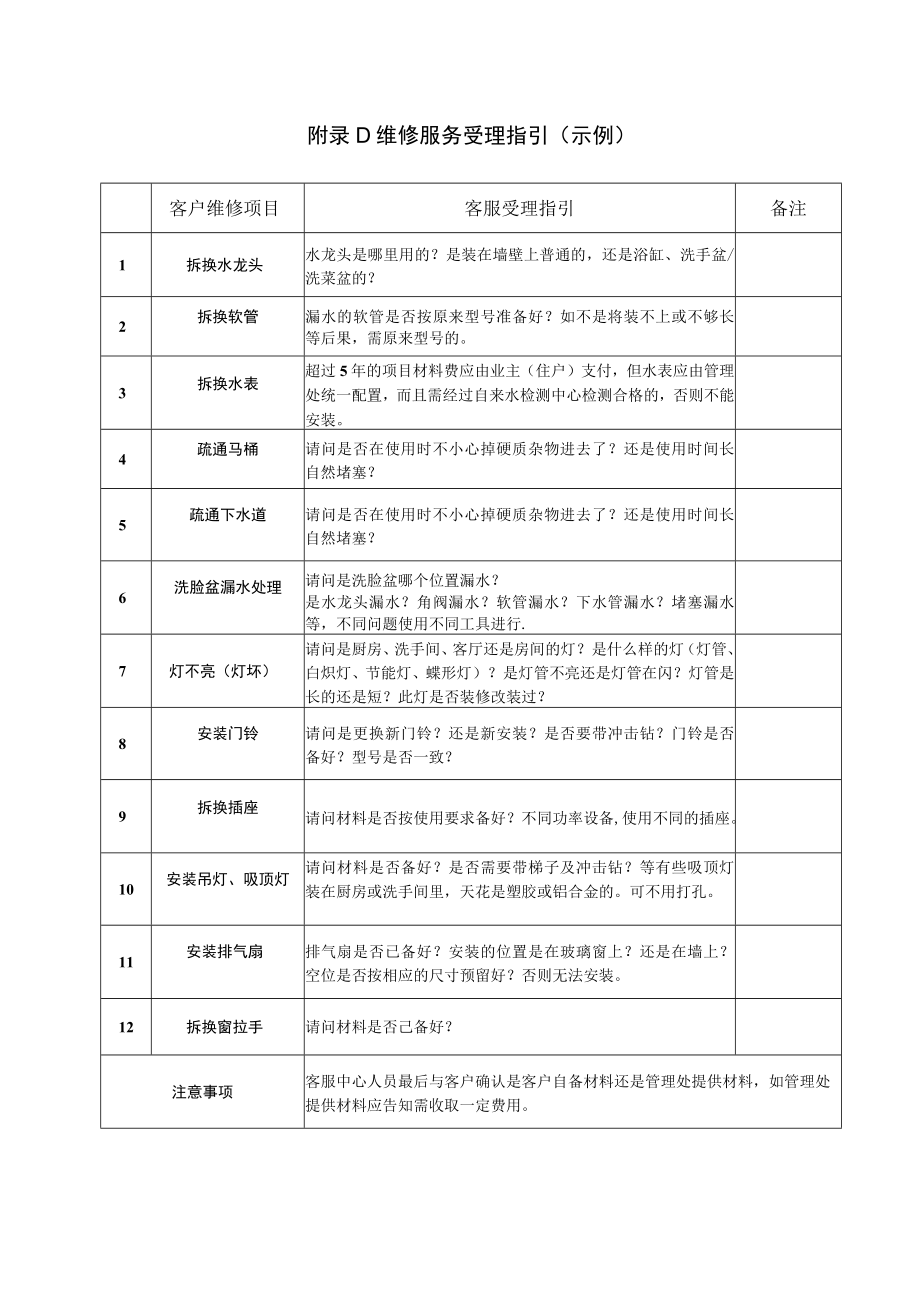 附录D 维修服务受理指引（示例）.docx_第1页