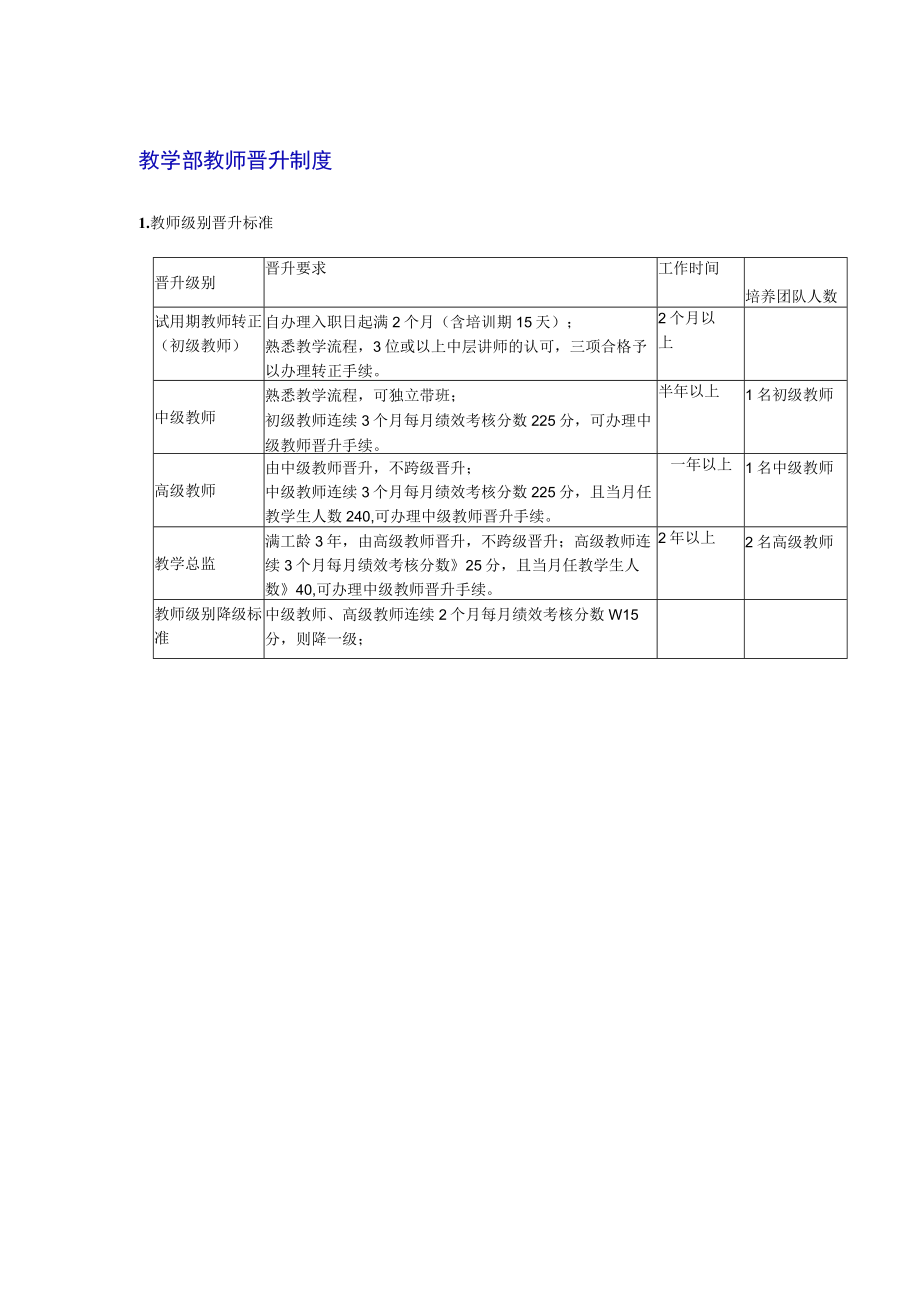 教学部教师晋升制度.docx_第1页