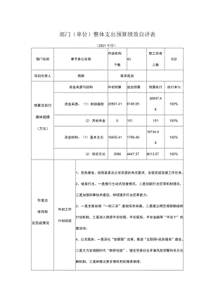 部门单位整体支出预算绩效自评表.docx