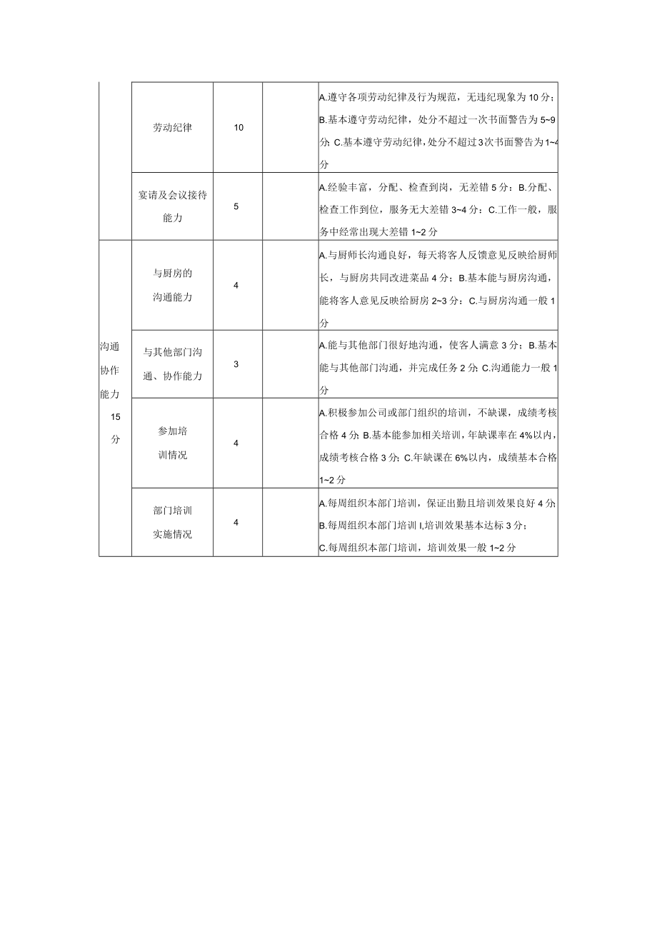 餐饮管理餐厅主管领班考核表.docx_第2页