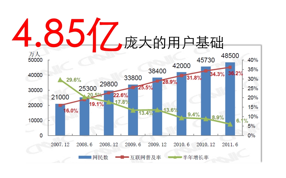 什么是互联网互联网带给我们的思考.pptx_第2页