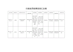 行政处罚结果信息汇总表.docx