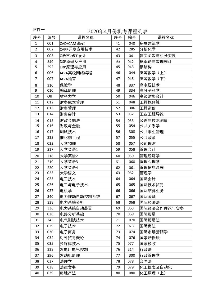 2020年4月份机考课程列表课程名称.docx_第1页