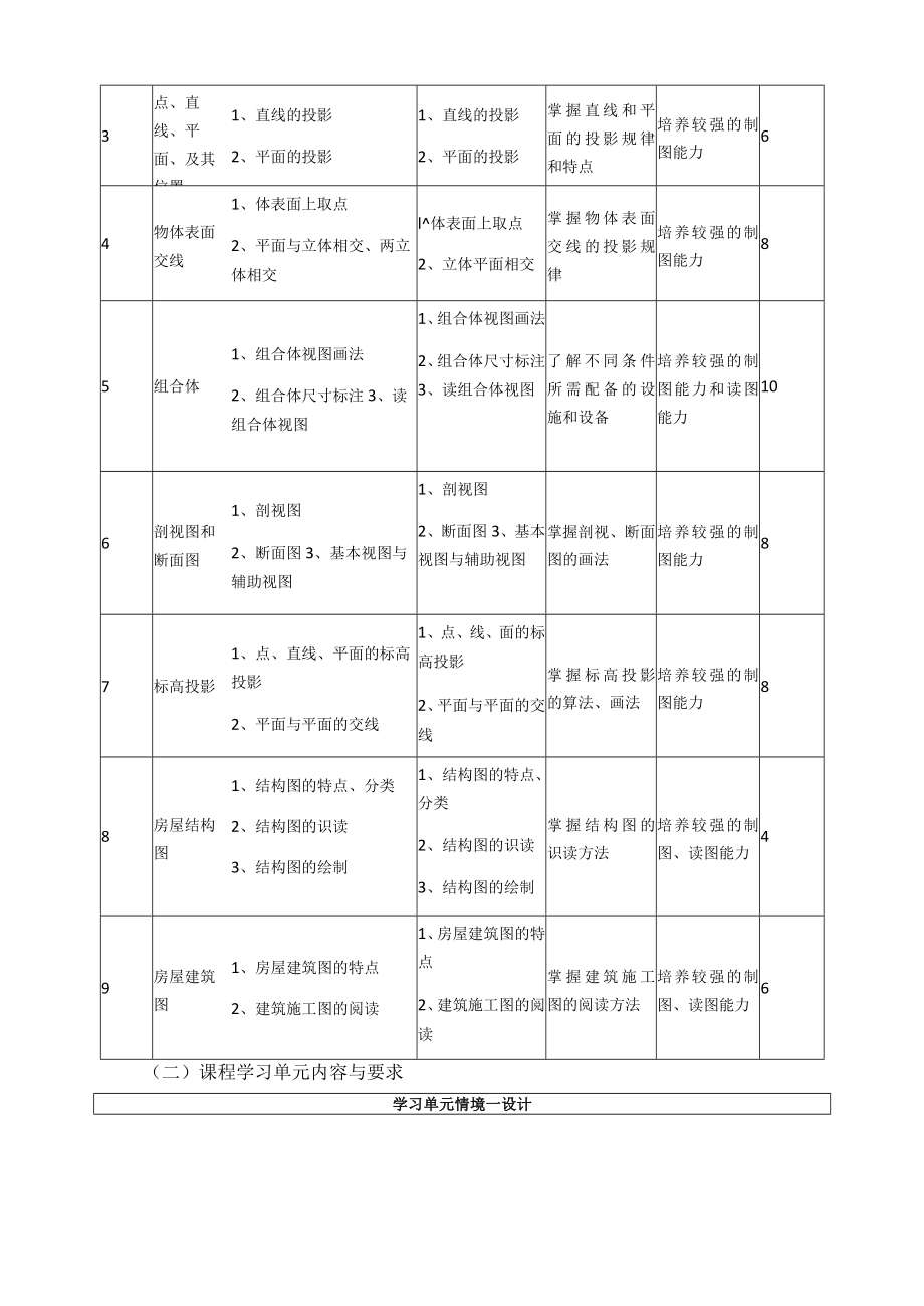 《建筑工程制图与识图》课程标准.docx_第3页