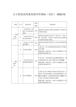 公立医院高质量发展评价指标(试行)-2022版1-3-10.docx