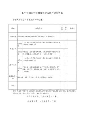 教师职称报送 学校教育教学实绩评价参考表.docx