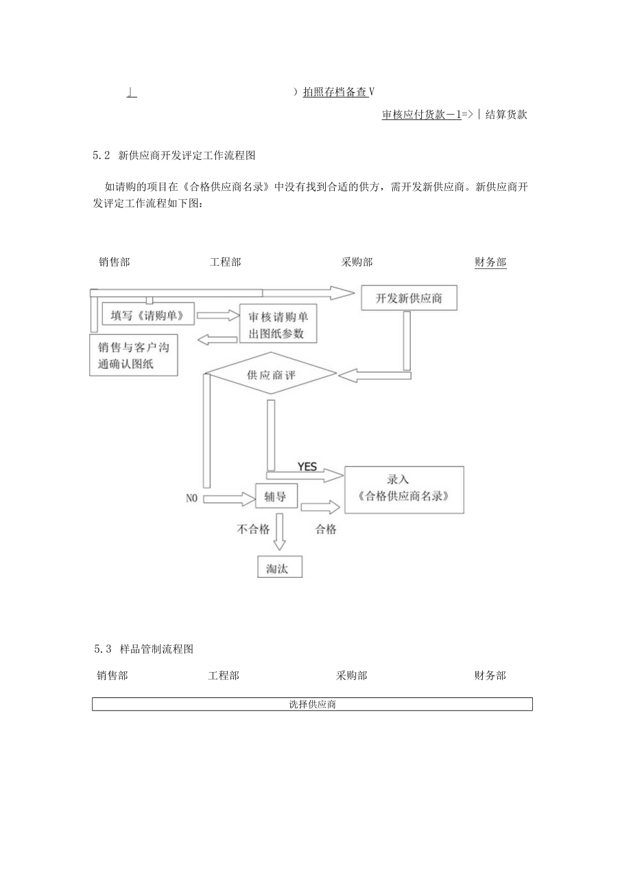 公司采购内控采购效率管理制度.docx_第3页