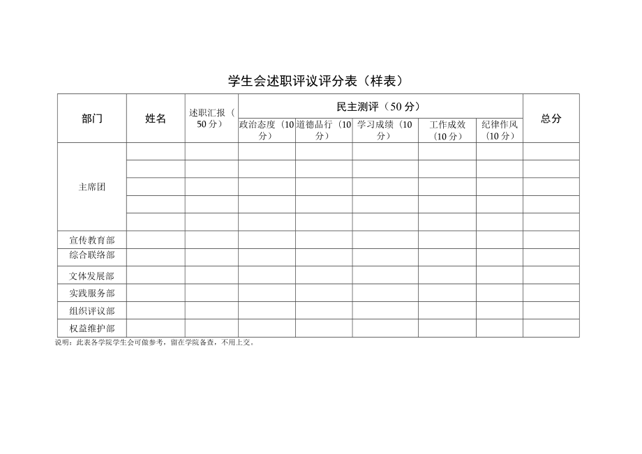 个人述职评议鉴定表.docx_第3页