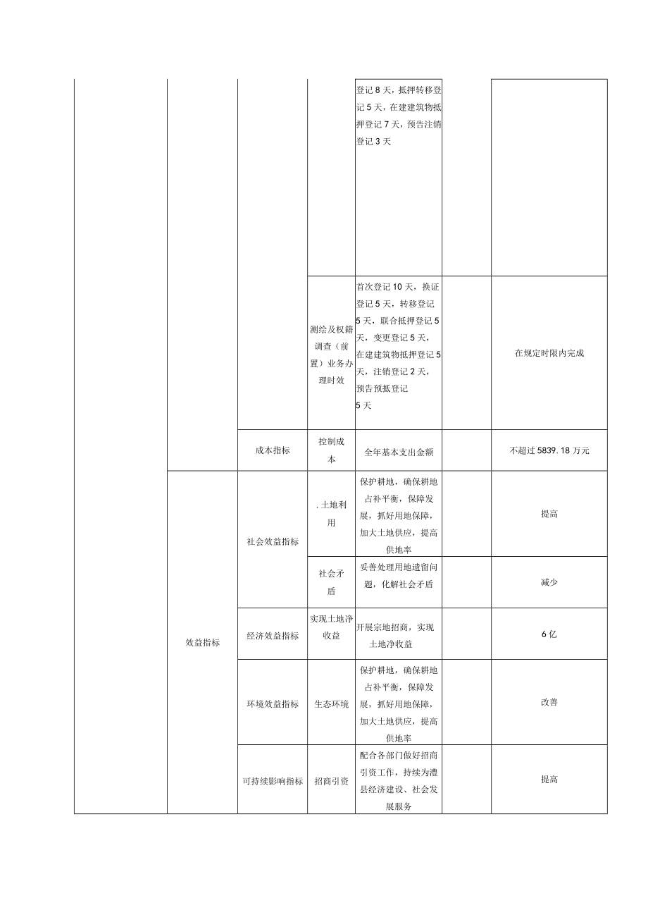 部门整体支出项目绩效目标申报表.docx_第3页