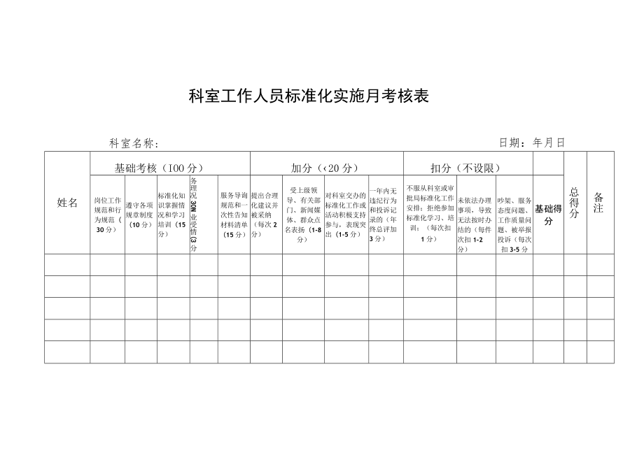 科室工作人员标准化实施月考核表.docx_第1页