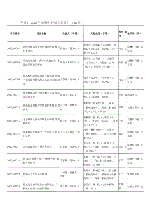 2022年校级URT计划立项项目130项.docx