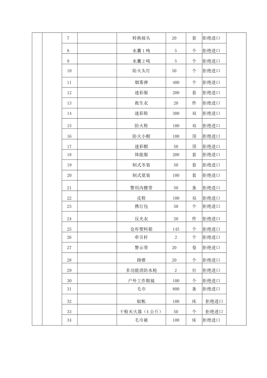 货物类申报书.docx_第2页