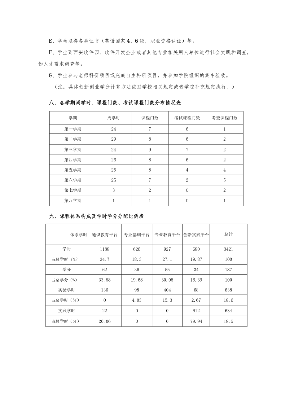 计算机科学与技术专业本科培养方案.docx_第3页