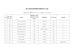 第三季度政务新媒体抽查情况汇总表监测时间2019年8月5日——2019年8月12日.docx