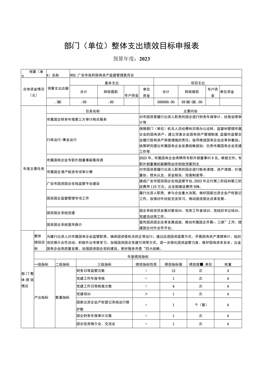 部门单位整体支出绩效目标申报表(4).docx_第1页