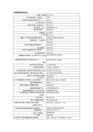 韩国新闻媒体类词汇.docx