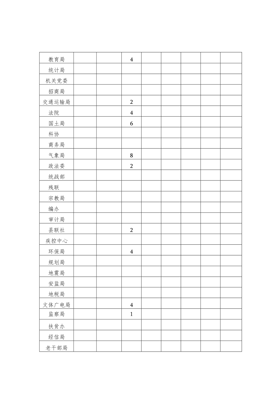 表一2013年10月份各科局单位宣传情况统计表.docx_第2页