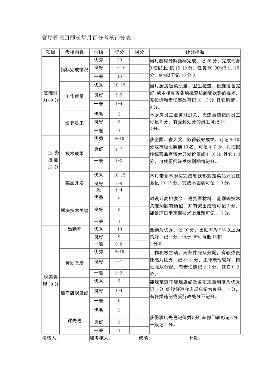 餐厅管理厨师长每月百分考核评分表.docx_第1页