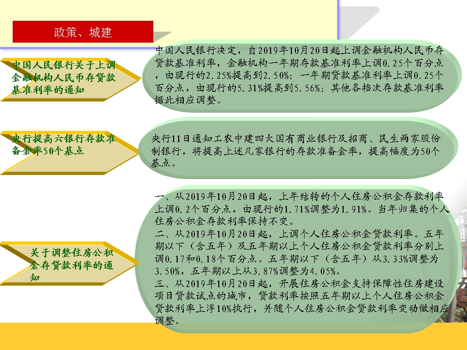 10月淮安房地产市场数据分析报告51页.ppt_第3页