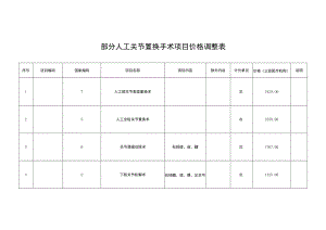 部分人工关节置换手术项目价格调整表.docx