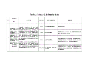 行政处罚自由裁量细化标准表.docx