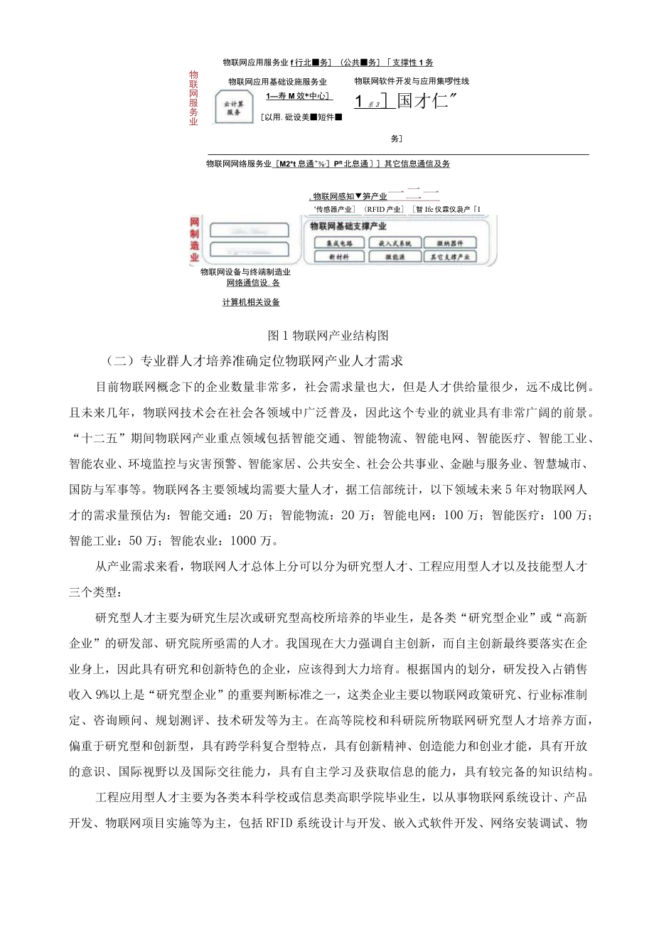 高水平专业群《物联网应用技术专业群》建设自评报告.docx_第3页