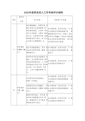 2020年度研发投入工作考核评分细则.docx