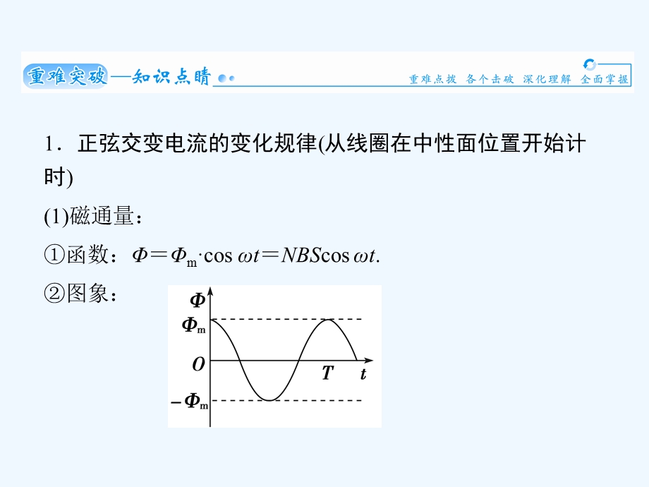 交流电的产生及描述课件课件.pptx_第2页