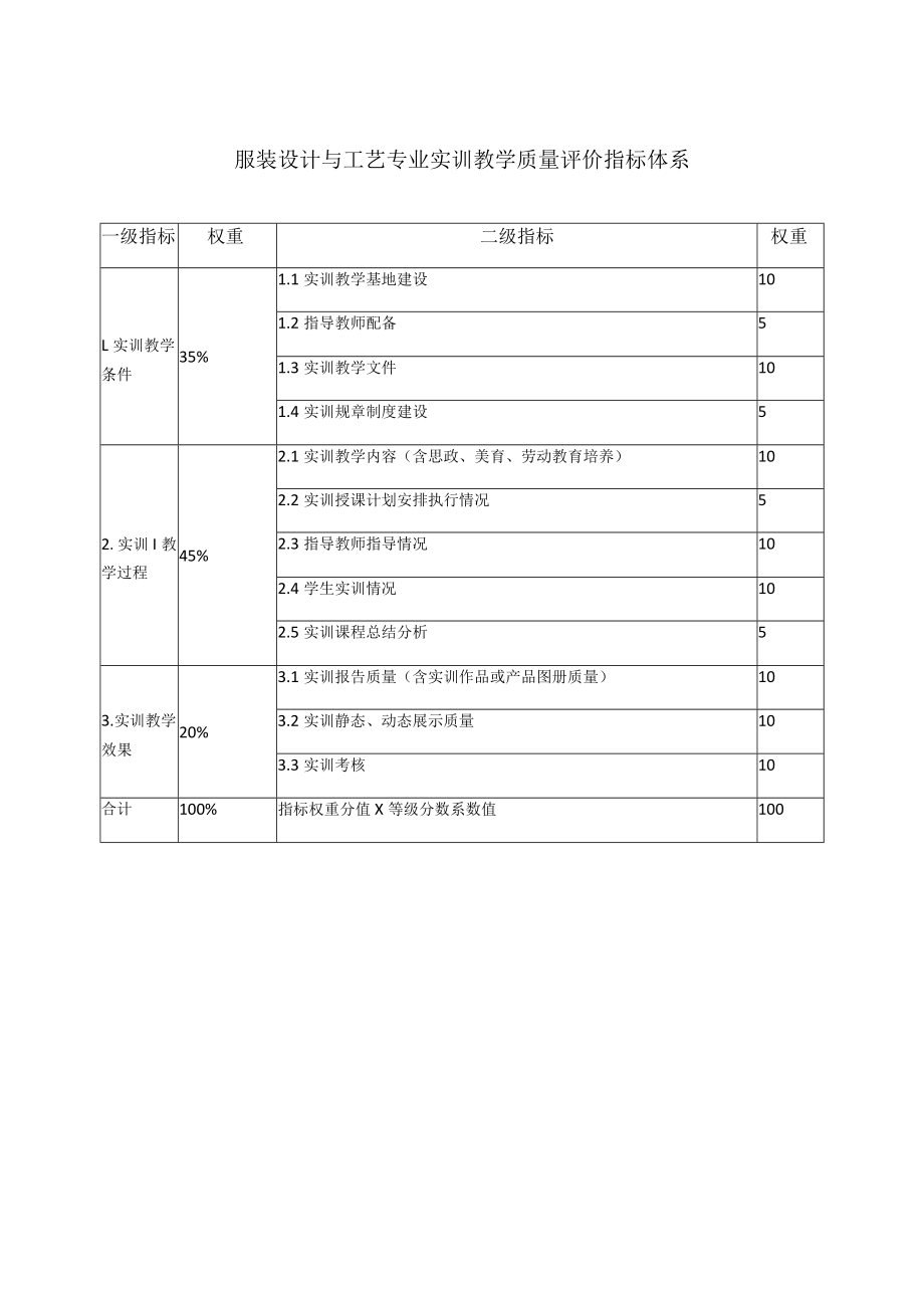 服装设计与工艺专业实训教学质量评价标准.docx_第3页